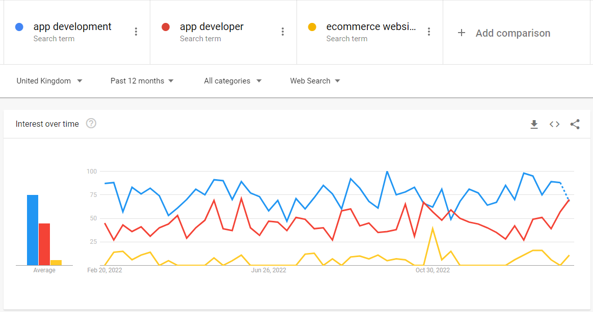 google-trends