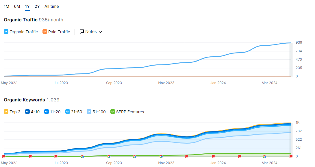 graph-showing-growth